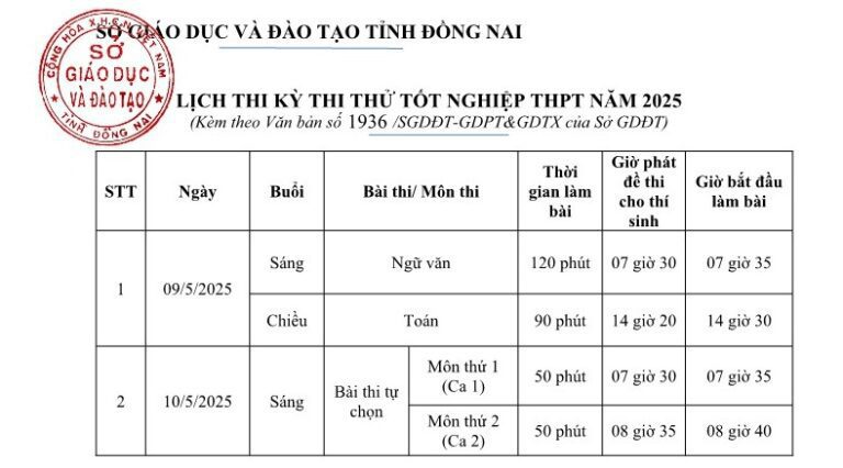 Kỳ thi thử Tốt nghiệp THPT 2025